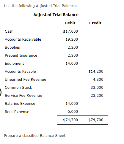 Solved Use the following Adjusted Trial Balance. Adjusted | Chegg.com