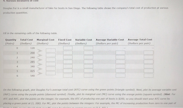 Solved 4. Various measures of costDouglas Fur is a small | Chegg.com