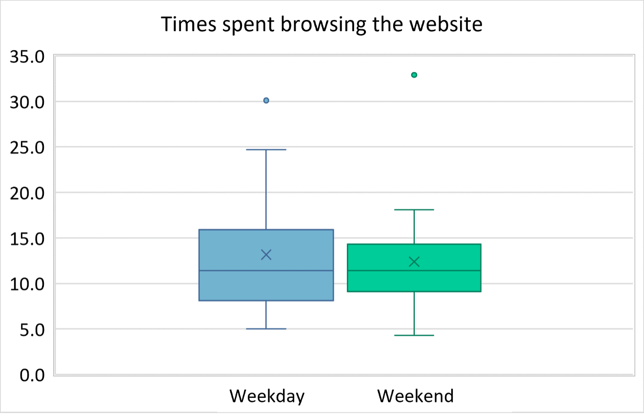 From your research into online retailing, you know | Chegg.com