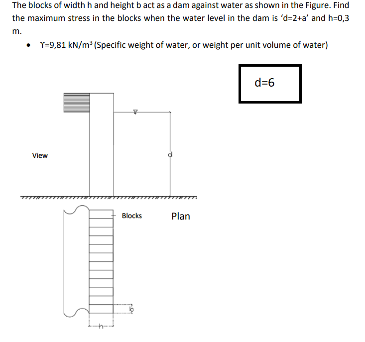 Solved The blocks of width h and height b act as a dam | Chegg.com
