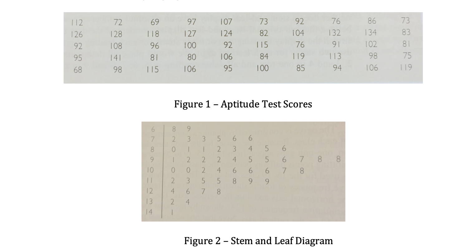 A Stem and Leaf Plot is a special table where each | Chegg.com
