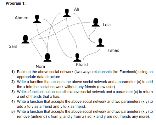 Solved Proaram 1: 1) Build up the above social network (two | Chegg.com
