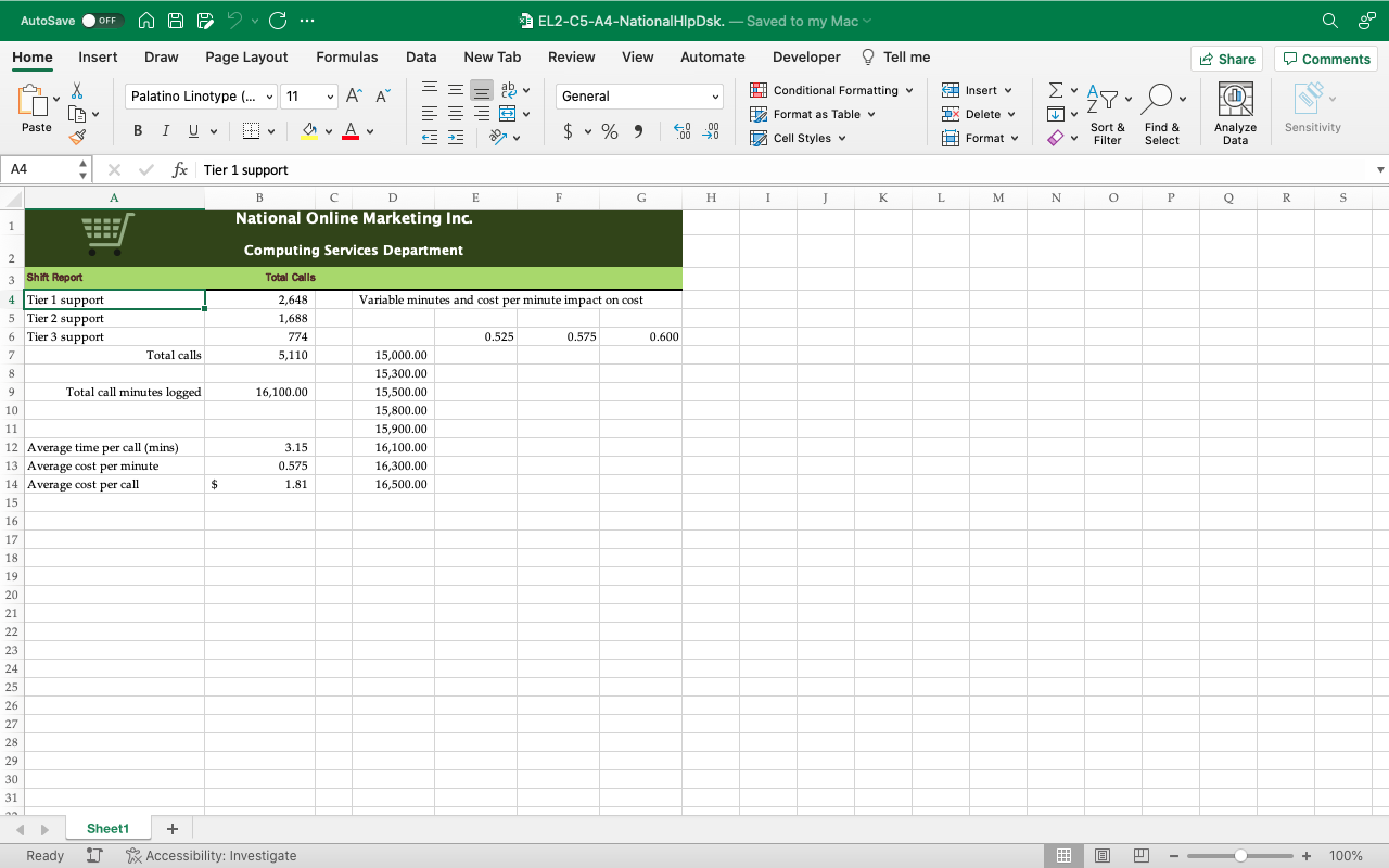 Solved CREATE A TWO-VARIABLE DATA TABLE 1. Open | Chegg.com