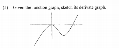 Solved (5) Given the function graph, sketch its derivate | Chegg.com