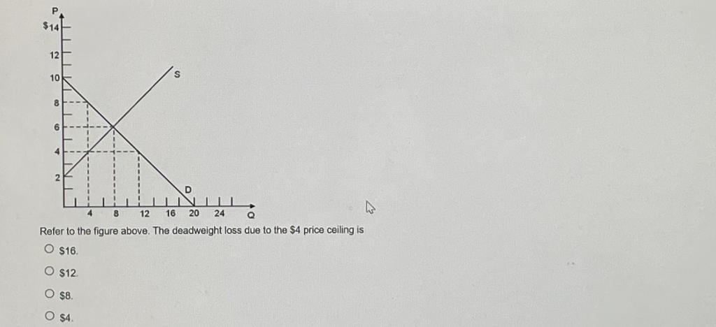 Solved 12 10 8 2 D 8 12 16 20 24 o Refer to the figure | Chegg.com