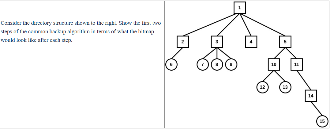 Solved Consider the directory structure shown to the right. | Chegg.com