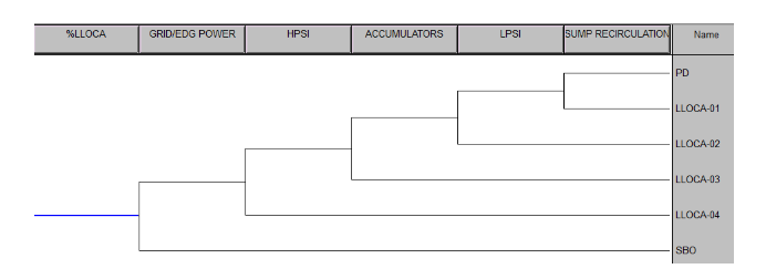 Solved Overview create an event tree (Is already created | Chegg.com