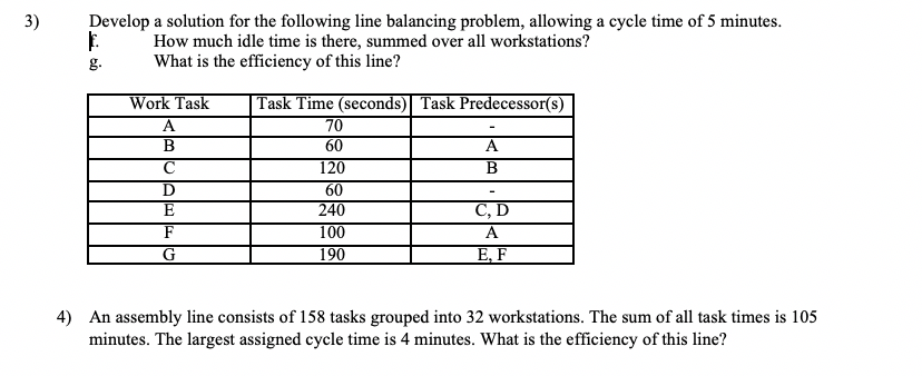 Solved Develop a solution for the following line balancing | Chegg.com