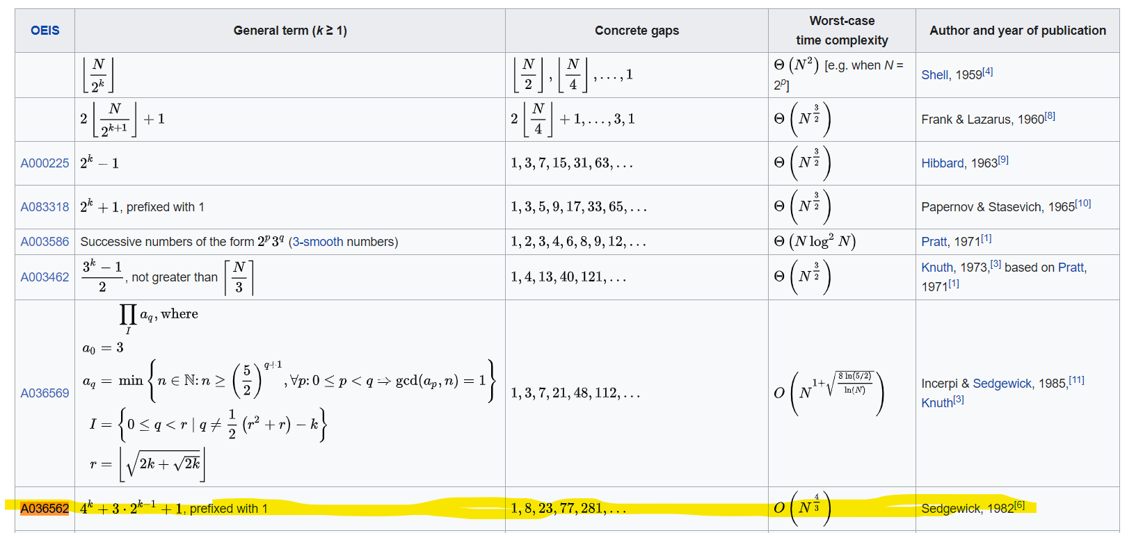Solved In C++: Using Shell sort, sort the characters: "S, O, | Chegg.com