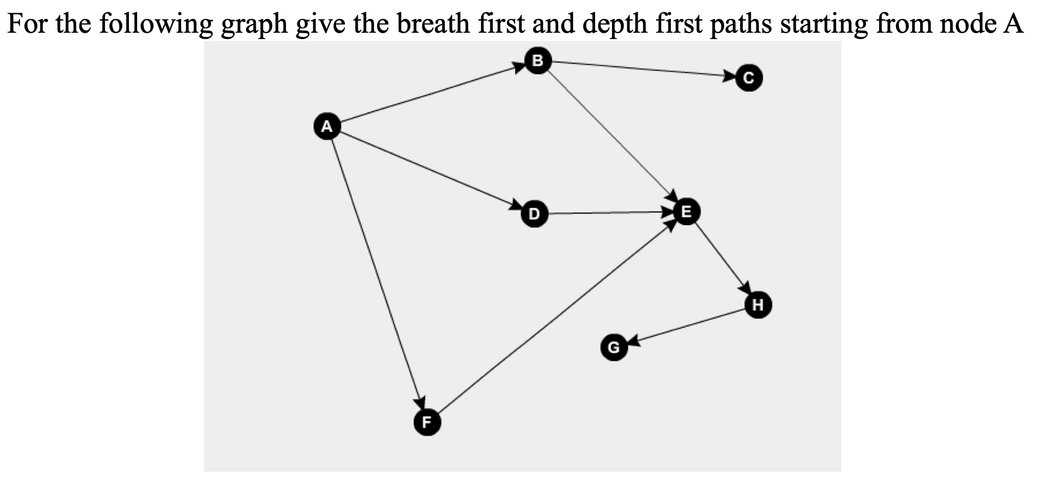 Solved For the following graph give the breath first and | Chegg.com