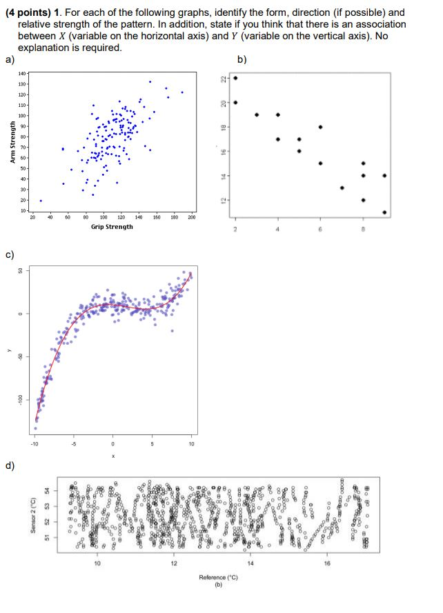 Solved (4 points) 1. For each of the following graphs, | Chegg.com