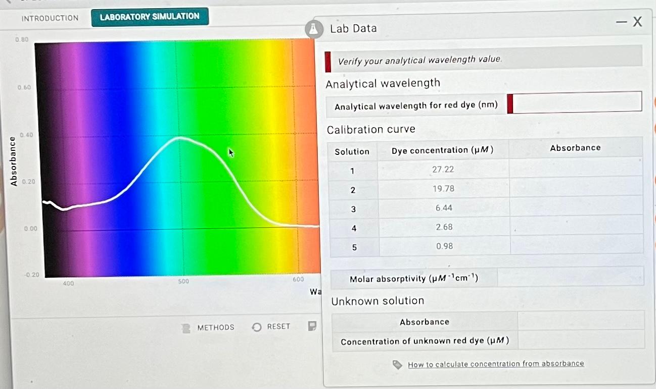 Solved Analytical wavelength Analytical wavelength for red