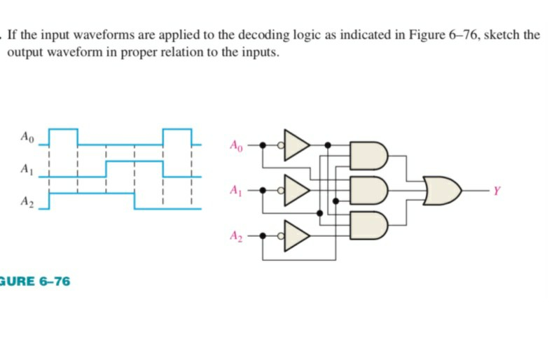 Solved If the input waveforms are applied to the decoding | Chegg.com