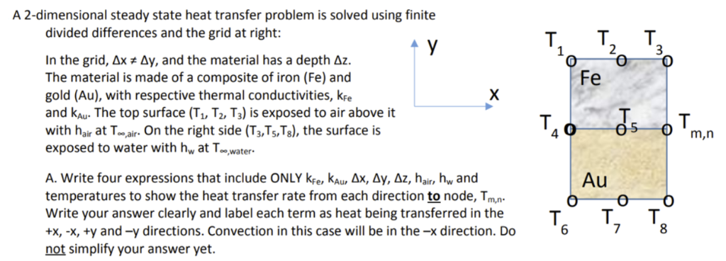Solved A 2-dimensional steady state heat transfer problem is | Chegg.com