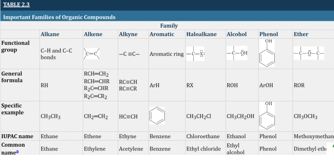 Solved 4. Of all 14 functional groups we discussed in class | Chegg.com