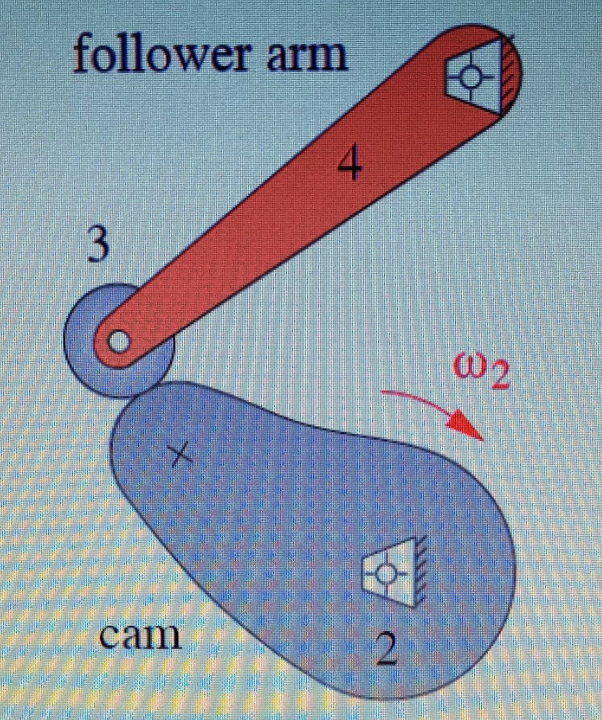 The above figure shows a cam and follower. 1) Using