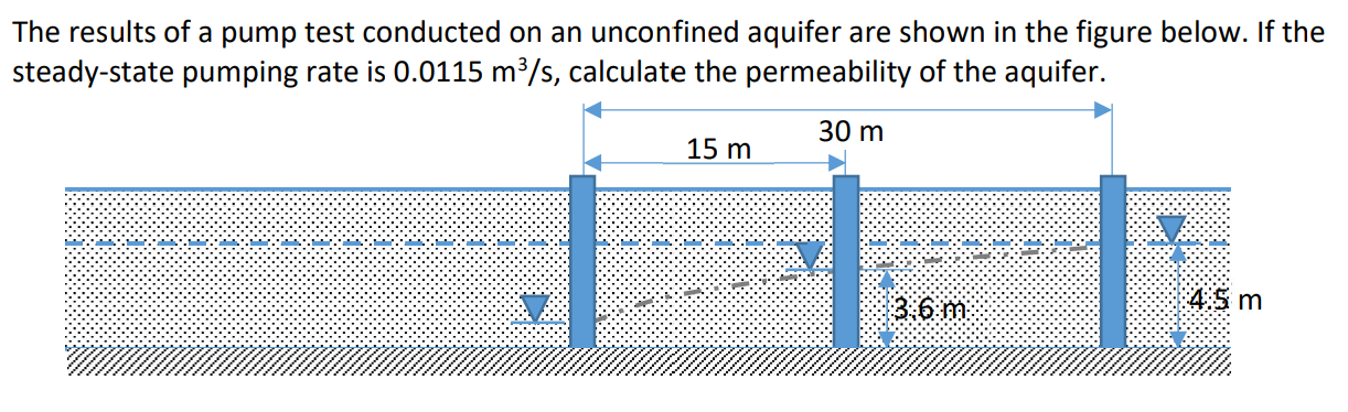 Solved The results of a pump test conducted on an unconfined | Chegg.com