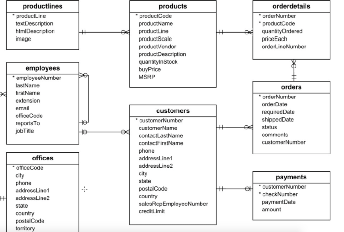 База данных основана на табличном представлении. MYSQL database. База данных SAMP. База данных MYSQL. MYSQL database diagrams.