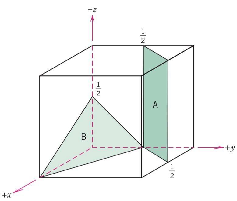 Solved +2 1 B +y - +x | Chegg.com