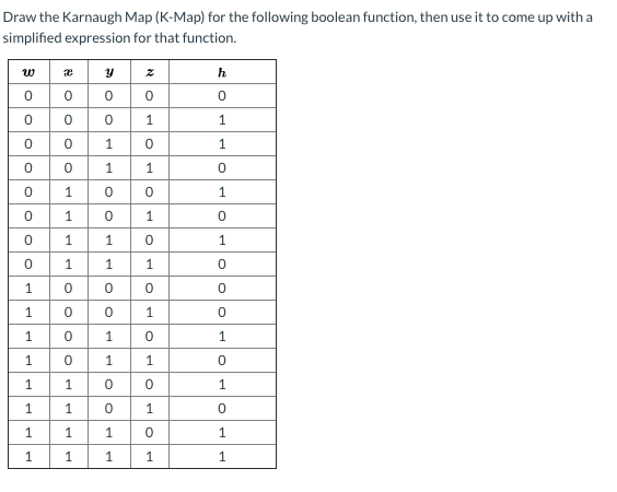 Solved Draw The Karnaugh Map K Map For The Following