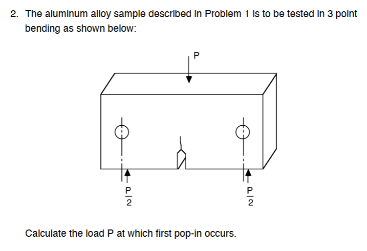 Solved 2. The Aluminum Alloy Sample Described In Problem 1 | Chegg.com