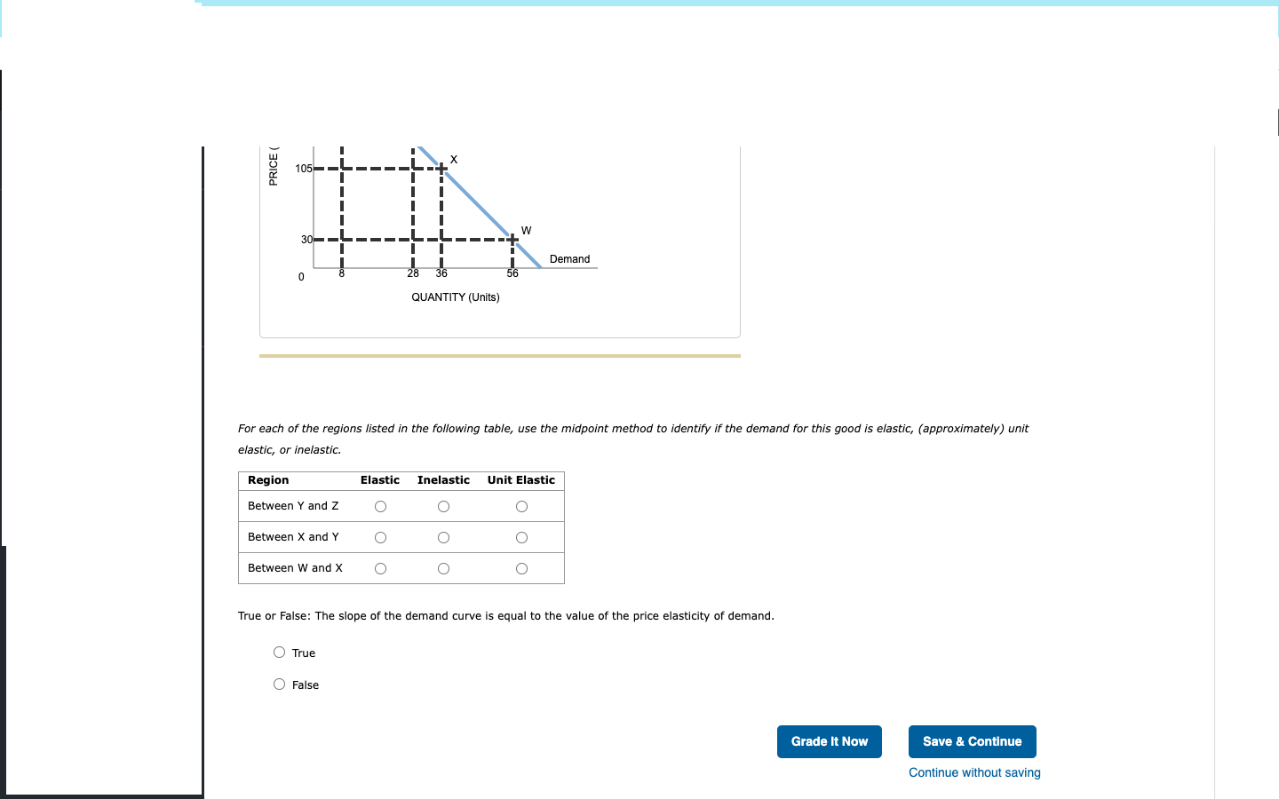 solved-the-following-graph-shows-the-demand-for-a-good-for-chegg