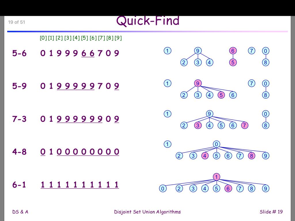 Solved I need help creating a tree diagram from | Chegg.com