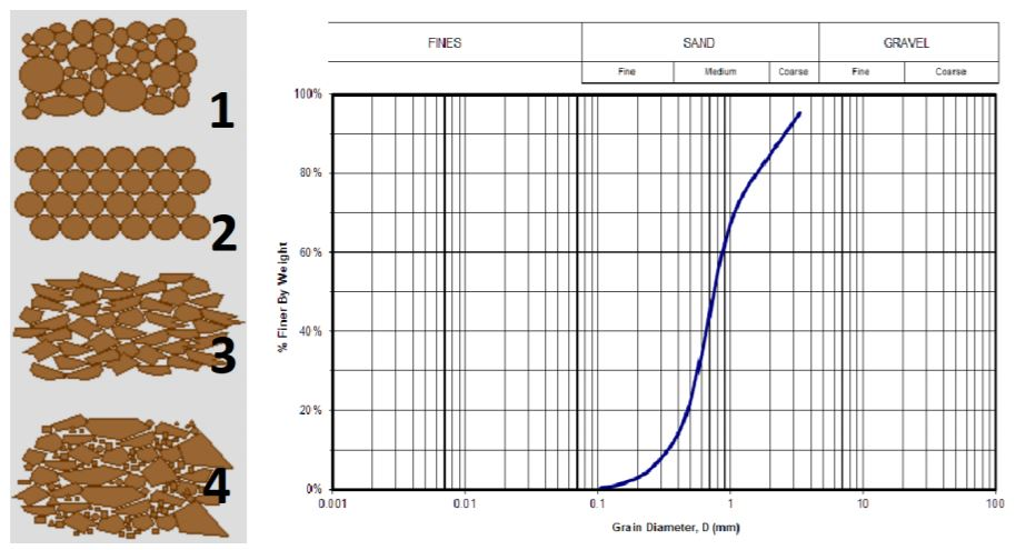Solved We have collected samples from the nearby well, there | Chegg.com
