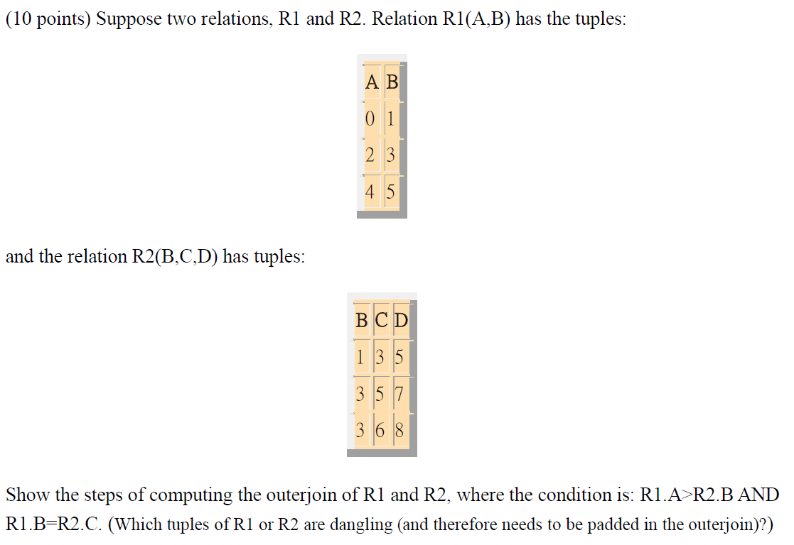 (10 points) Suppose two relations, R1 and R2. | Chegg.com
