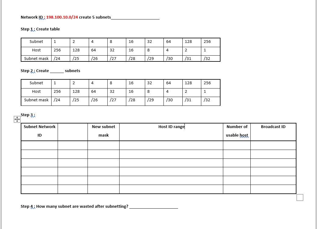 Solved Network ID; 198.100.10.0/24 create 5 subnets Step 1: | Chegg.com