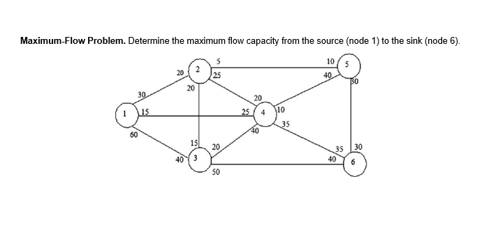 Solved Maximum-Flow Problem. Determine The Maximum Flow | Chegg.com