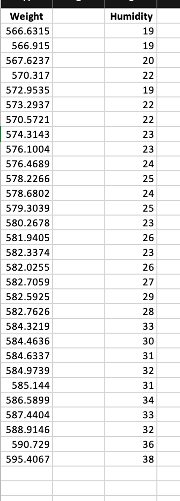 Solved Correlation AnalysisCapstone Project Part 3 | Chegg.com