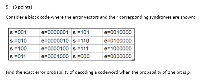 Solved 5. (3 points) Consider a block code where the error | Chegg.com