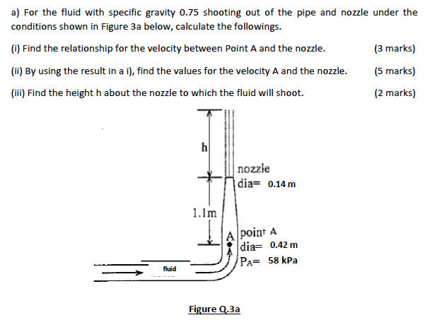 Solved a) For the fluid with specific gravity 0.75 shooting | Chegg.com