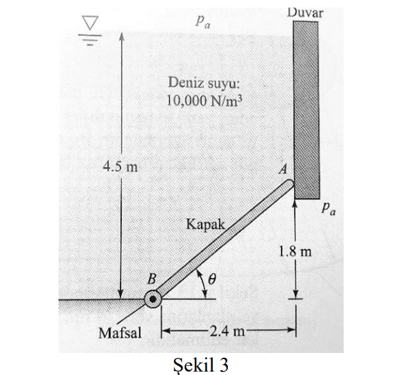 Solved In Figure 3, the cover is 1.5m wide and it is hinged | Chegg.com
