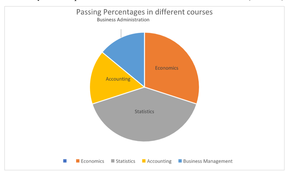 Solved 6) The pie chart below shows the percentage of | Chegg.com