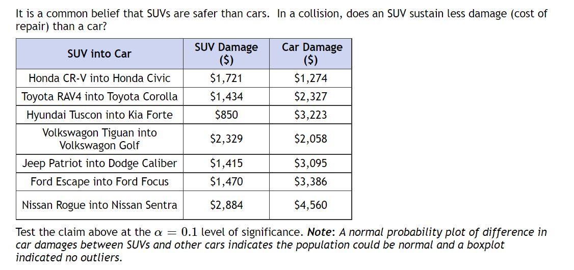 solved-it-is-a-common-belief-that-suvs-are-safer-than-cars-chegg