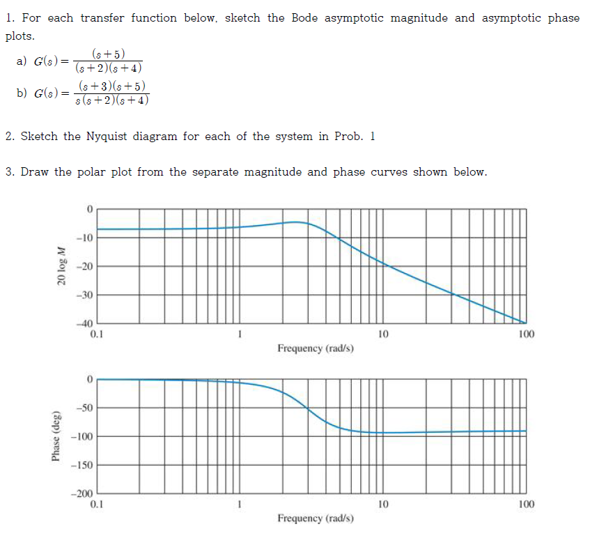 Solved 1. For each transfer function below, sketch the Bode | Chegg.com