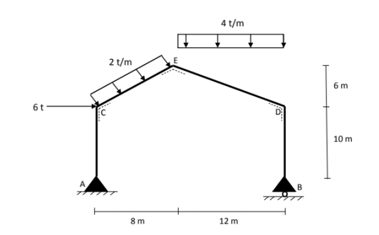 Solved Draw The Cross-sectional Influence Diagrams (N, V, M) | Chegg.com