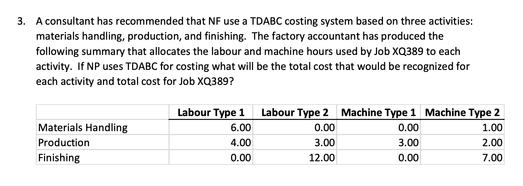Solved 3. A consultant has recommended that NF use a TDABC | Chegg.com