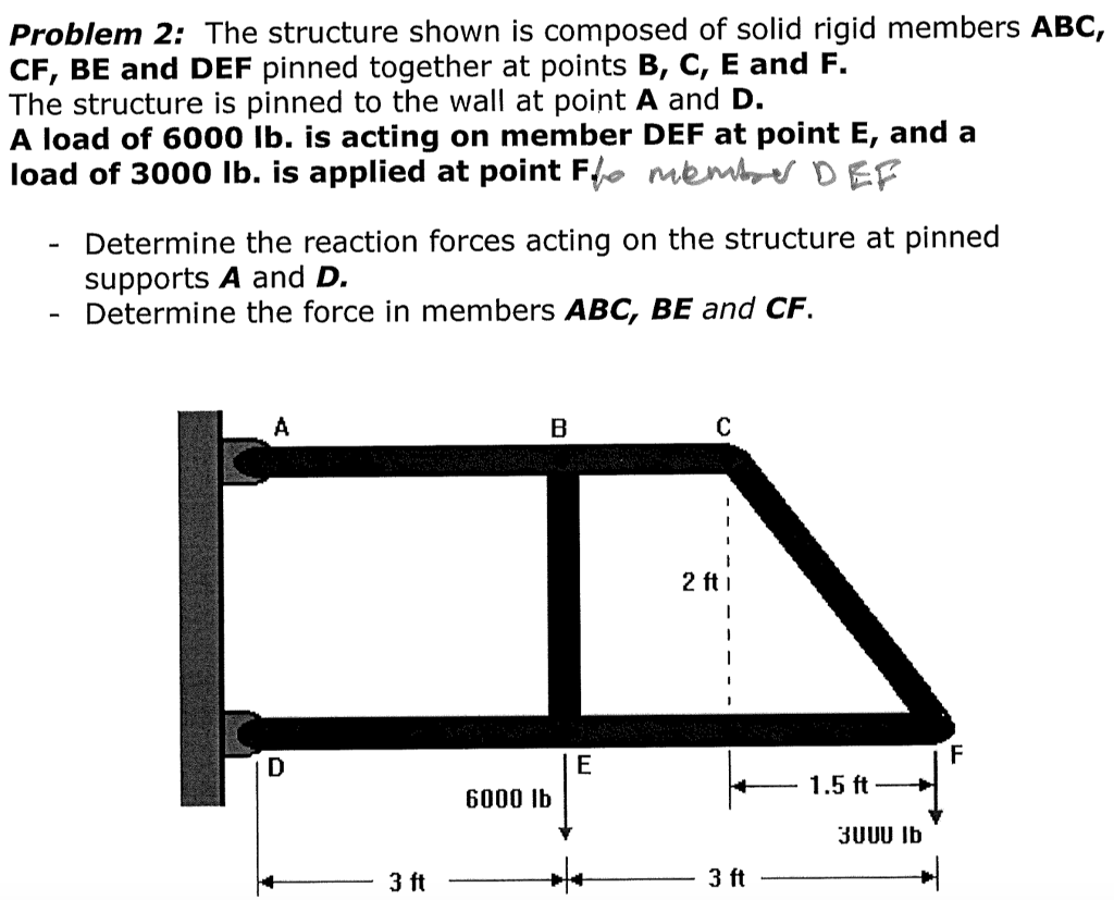 Solved Problem 2: The structure shown is composed of solid | Chegg.com