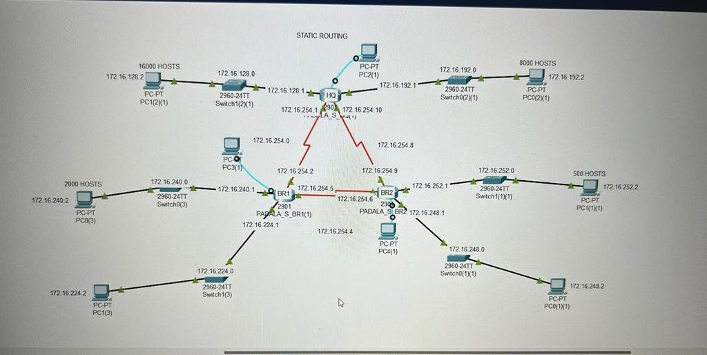 Solved This is a scenario for static routing here I want to | Chegg.com