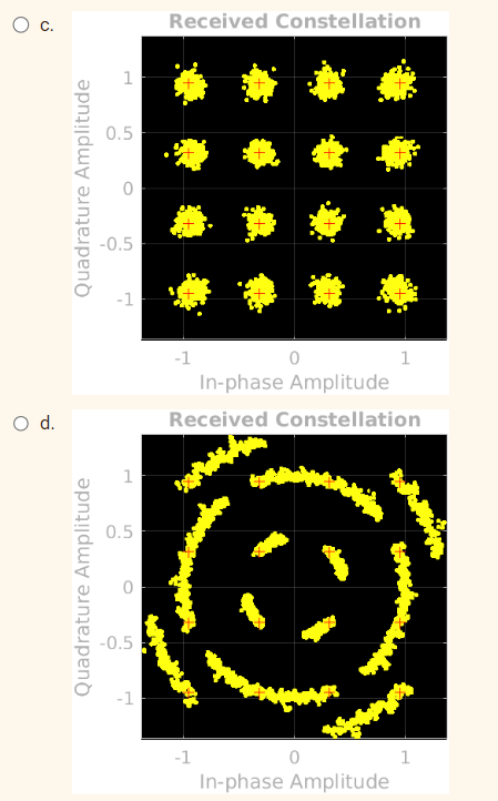 Solved Which of the following shows the effect of Doppler | Chegg.com