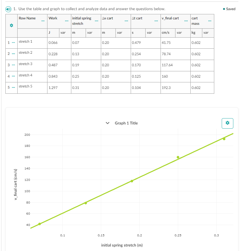 Solved 1. Use the table and graph to collect and analyze | Chegg.com