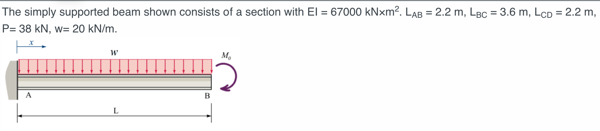 Solved The simply supported beam shown consists of a section | Chegg.com