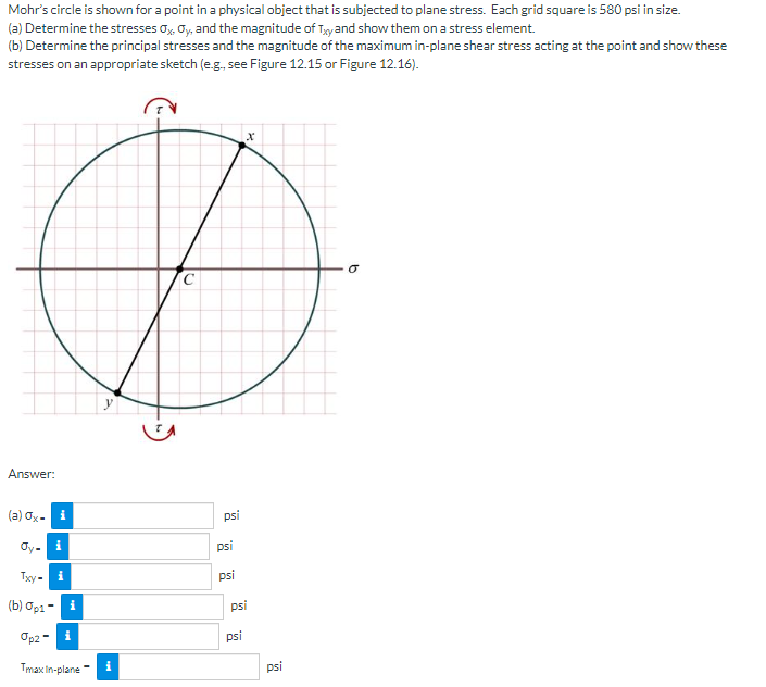 Solved Mohr's circle is shown for a point in a physical | Chegg.com