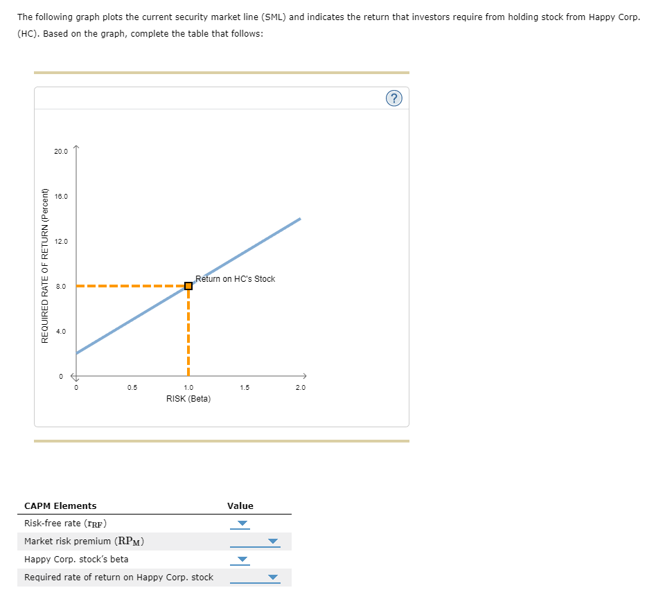 Solved The Following Graph Plots The Current Security Market | Chegg.com