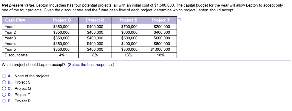 Solved Net present value. Lepton Industries has four | Chegg.com