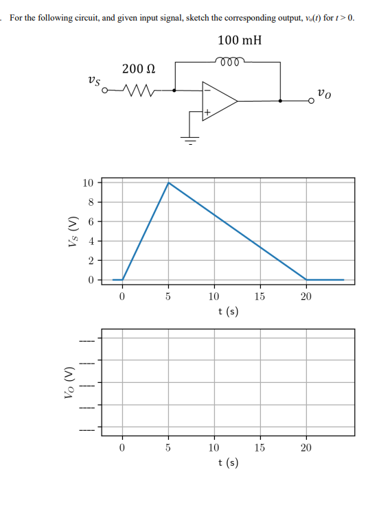 Solved For the following circuit, and given input signal, | Chegg.com