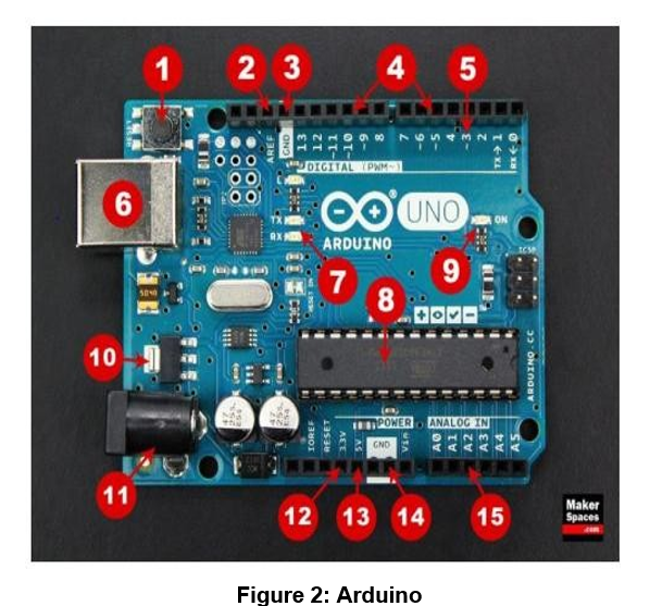 CARTE ARDUINO UNO R3